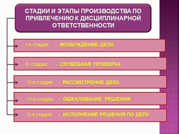 Какие виды дисциплинарной ответственности применяют к госслужащим?