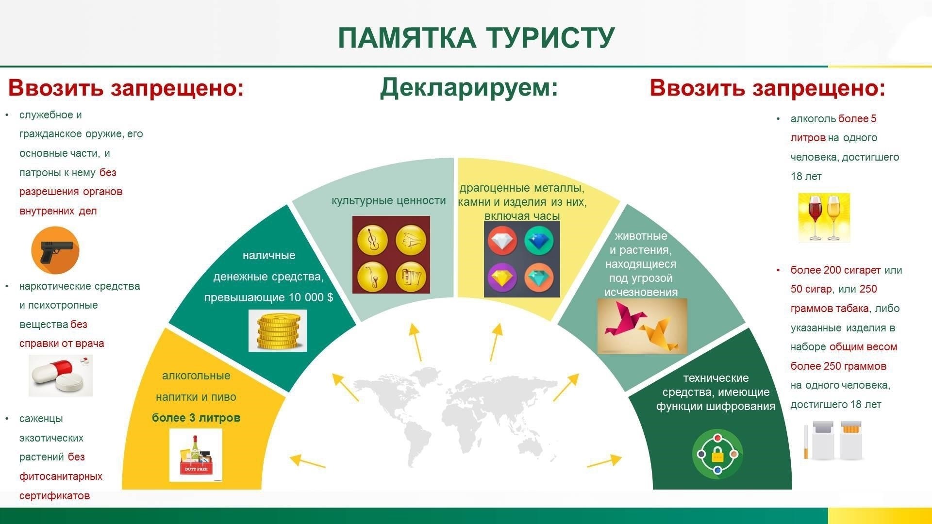 Для личного пользования
