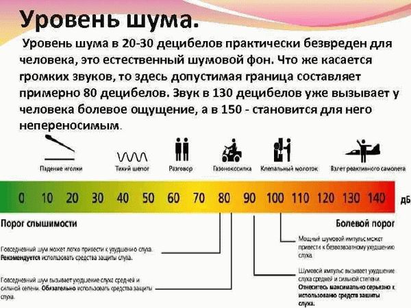 До скольких можно слушать музыку громко?