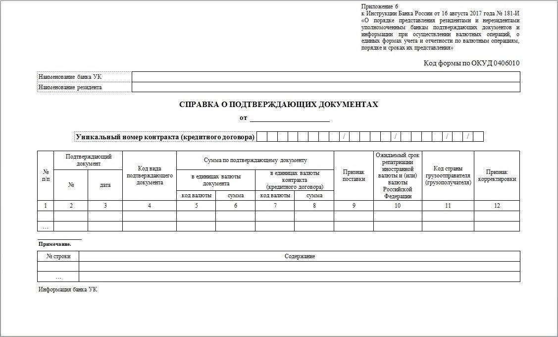 Документы, подтверждающие платежные операции, необходимы во избежание недоразумений, связанных с арендой.