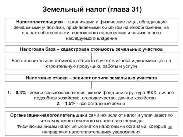 Налоговые обязательства при аренде земли и порядок уплаты сбора