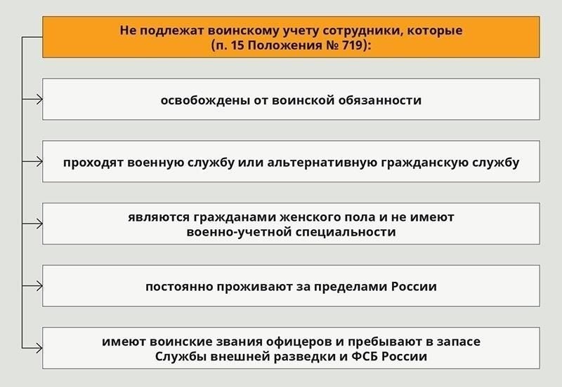 Должны ли соискатели регистрироваться для прохождения военной службы и информировать работодателя?