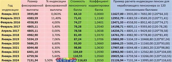 Как производят выплату доплаты за иждивенцев пенсионерам