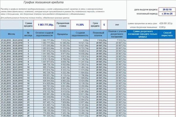 Чего нужно сделать для досрочного погашения военной ипотеки?