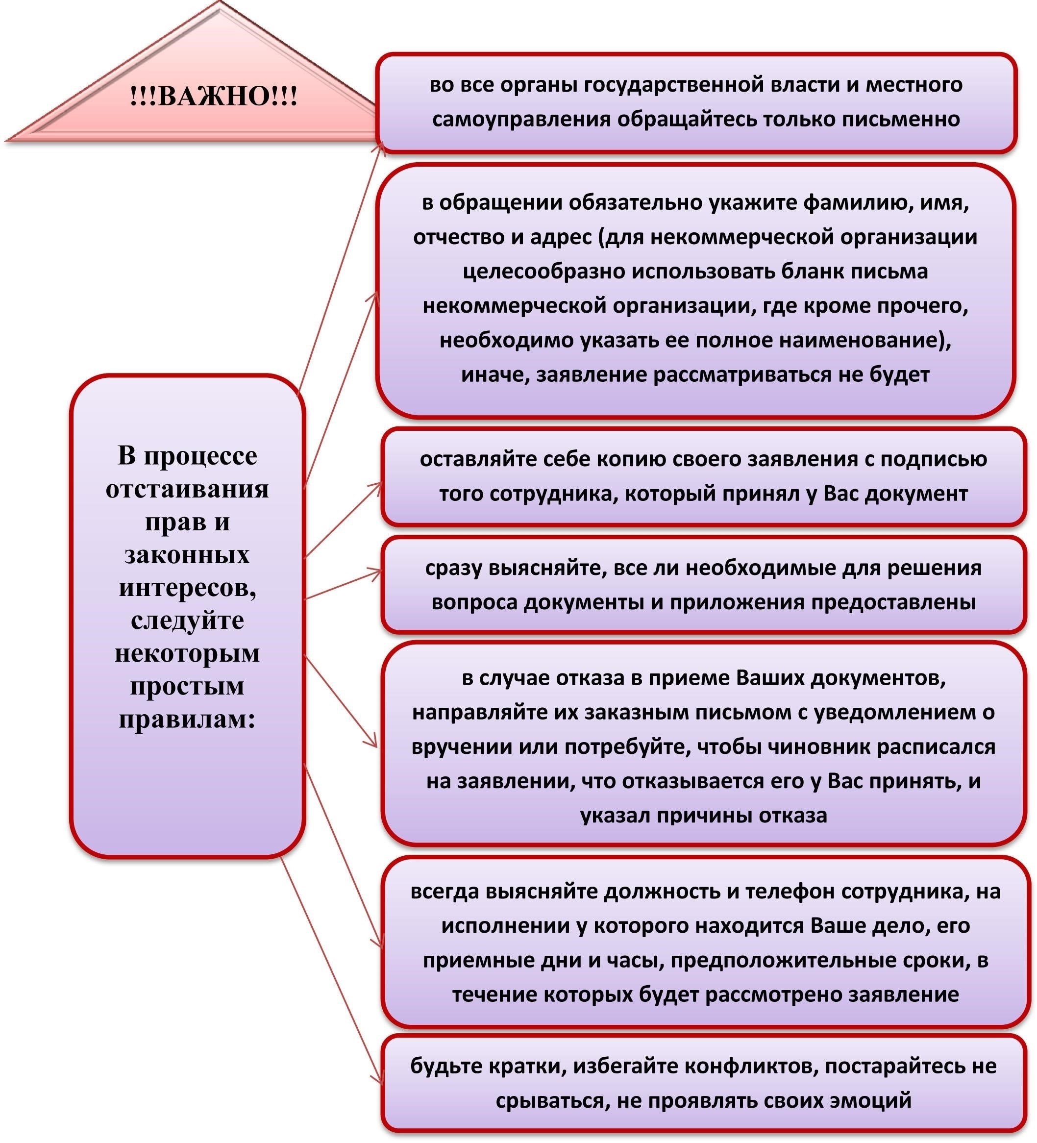 Доступ к официальному сайту соответствующих органов власти