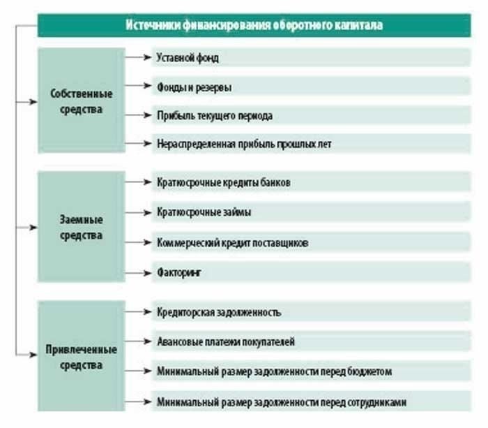Доступны ли варианты финансирования через застройщика?