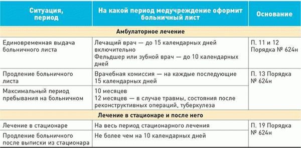 Какие выплаты предусмотрены при двух больничных листах подряд