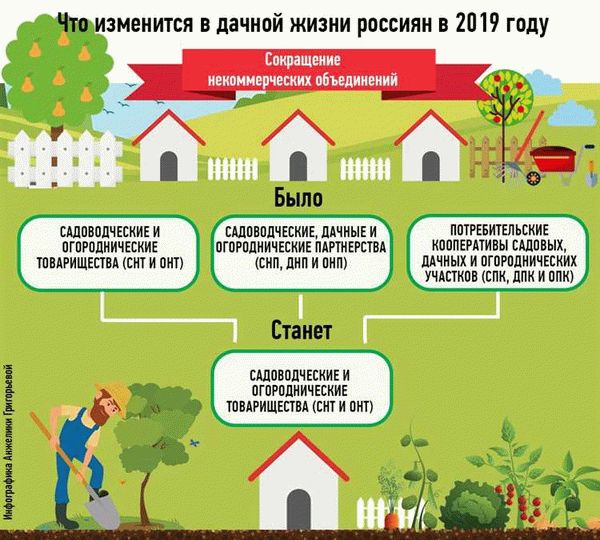 Что делать, когда в собственности земельный участок под двумя домами, и один жилой объект не зарегистрирован