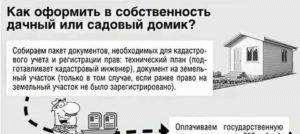 Как строить два жилых дома на одном участке, если земельный участок - совместная собственность двух граждан