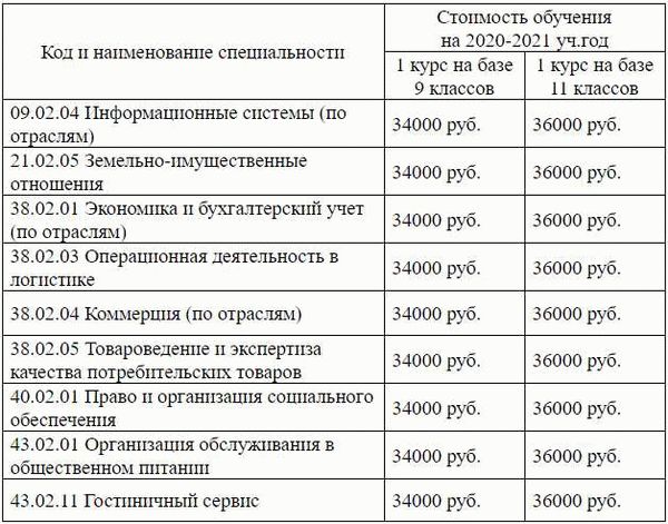 Кто имеет право на получение выплаты?