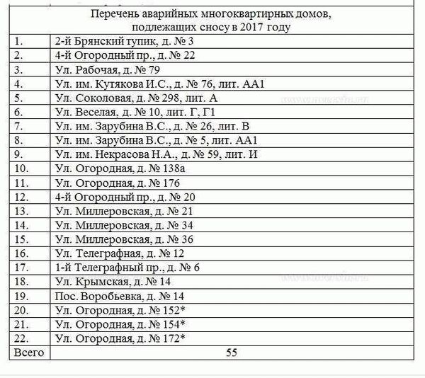 Какие гарантии предоставляются жильцам аварийного дома?