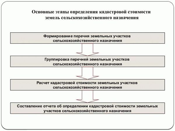 Созыв общего собрания