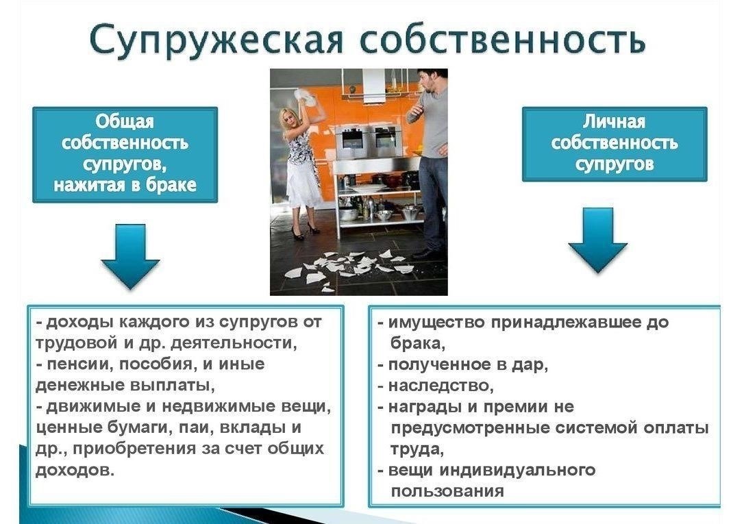 Если спор идет о разделе имущества после смерти владельца, бенефициары наследства могут оспаривать, на какую долю каждый из них имеет право.