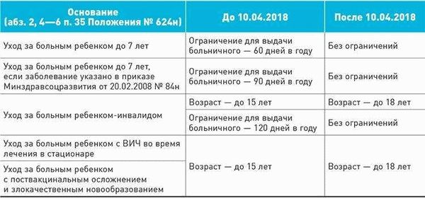 Отправка документов
