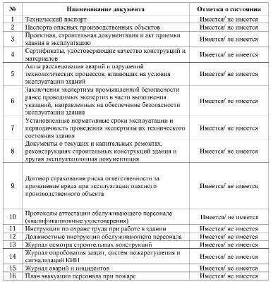 Этапы проведения строительной экспертизы