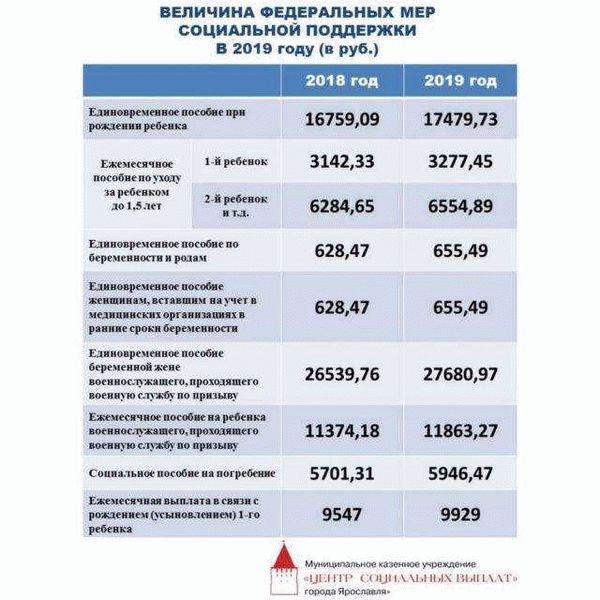Как оформить ЕДВ?