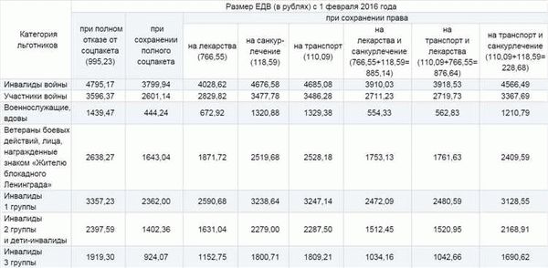 Как контролируется получение ежемесячных денежных выплат (ЕДВ)?