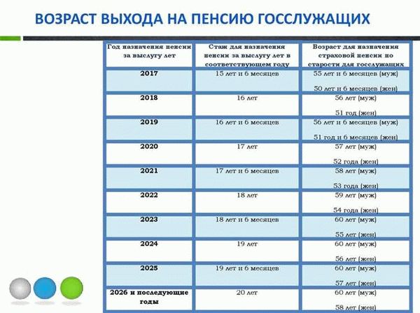 Процедура обращения за двумя пенсиями в России в 2026 году