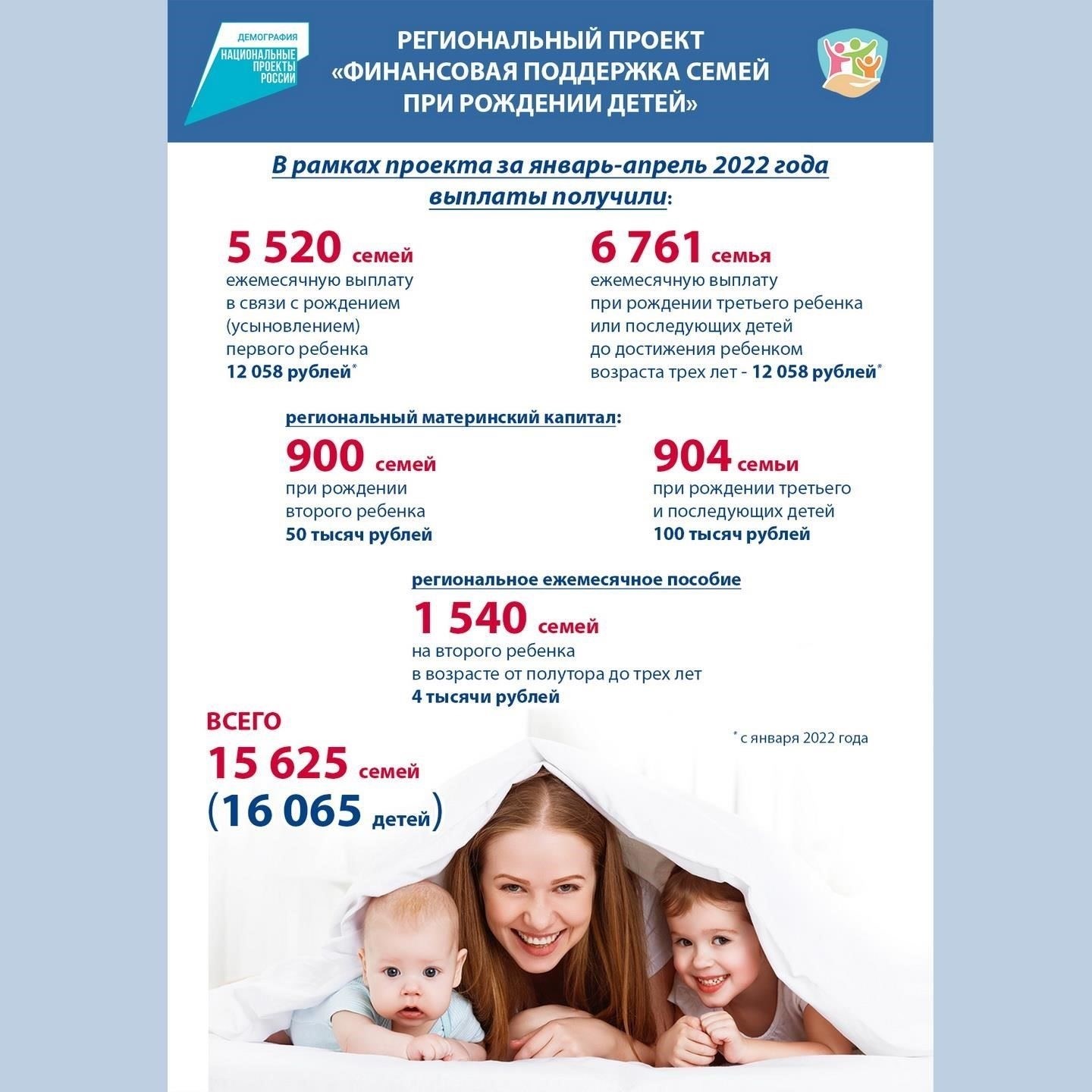 Финансовая помощь многодетным семьям в Калужской области