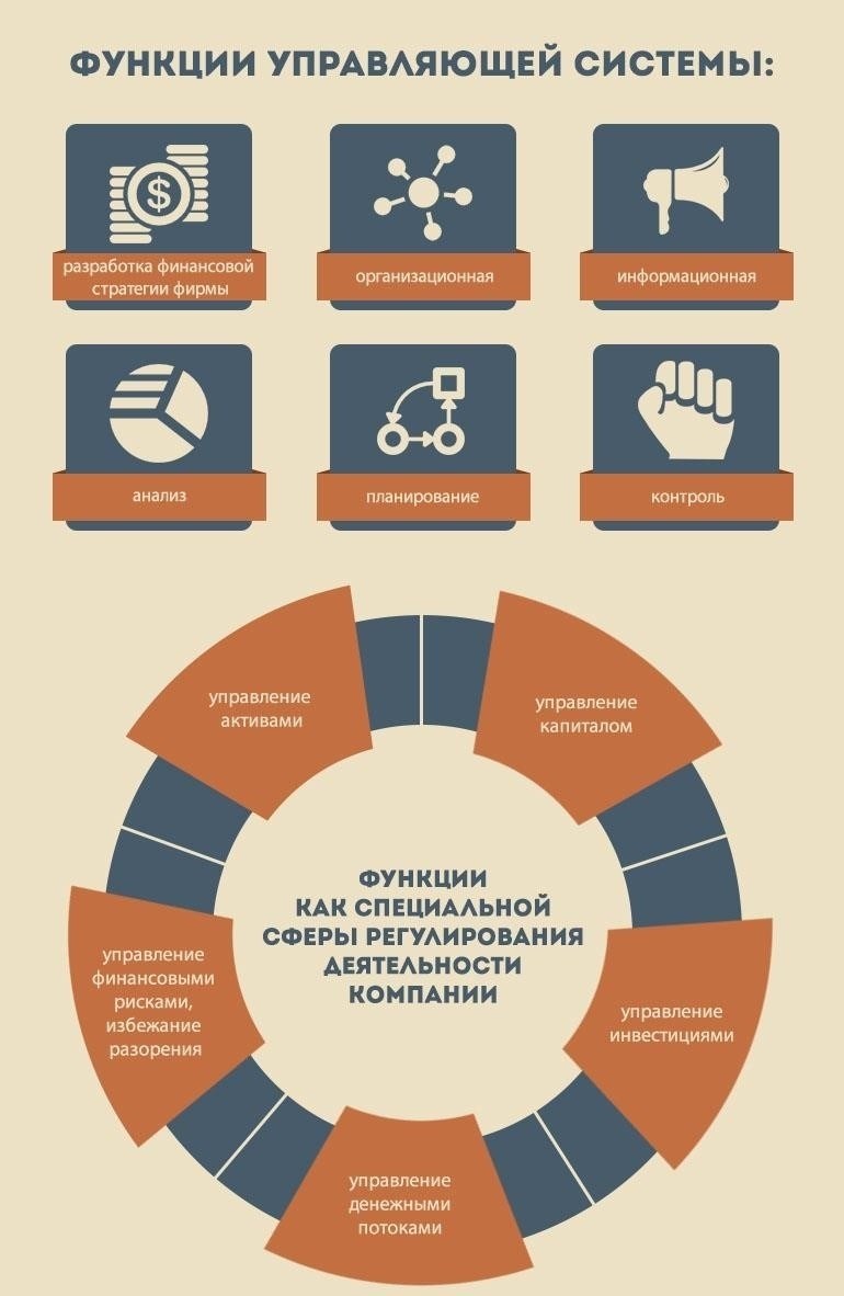 Финансовый успех: Ключевые моменты