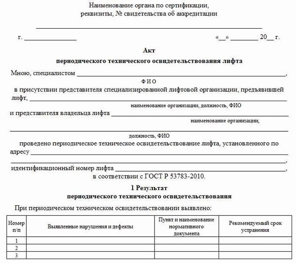 Акт осмотра квартиры при затоплении: важность и составление