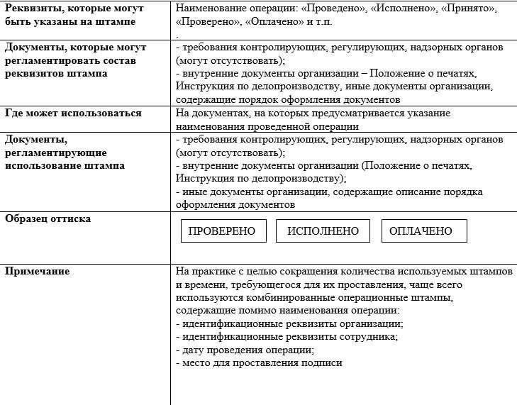 Функции безопасности в заказных печатях и штампах