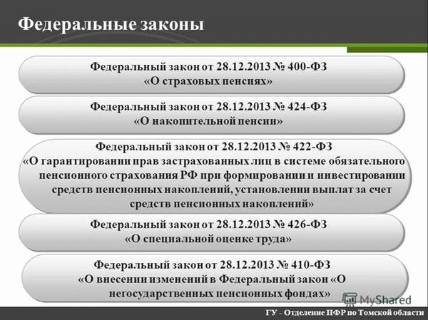 Кто может претендовать на поддержку