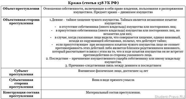 Этапы получения разрешения на строительство гаража