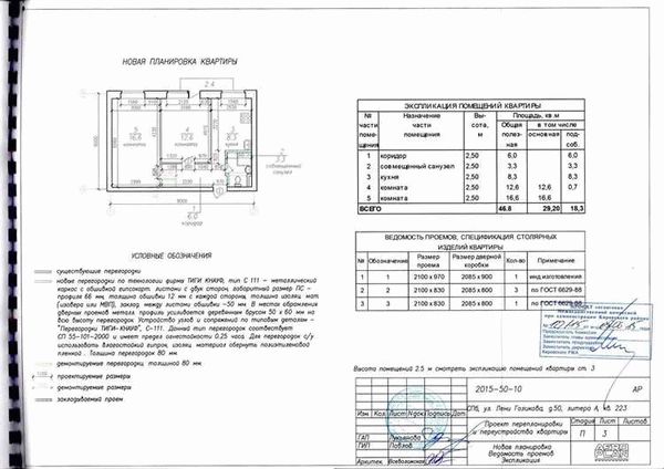 Цена на оформление разрешительной документации