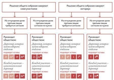 Государственная регистрация и ее роль в деле