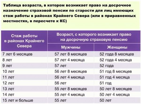 Какой стаж считается трудовым?