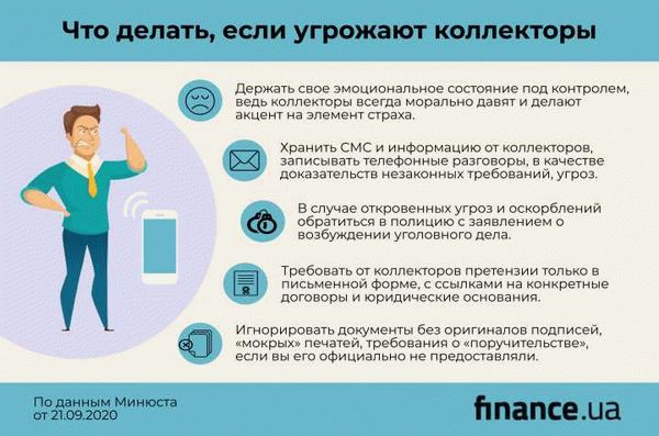 Процедуры и санкции при нарушении прав коллекторов