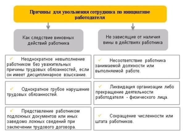 Инициатива работника и ее влияние на выходное пособие при переводе
