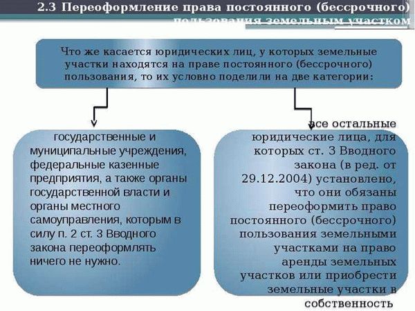 Как переоформить участок земли на другого человека в России
