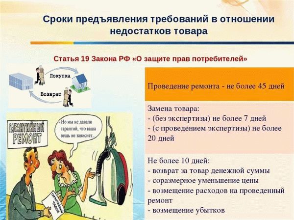 Примеры использования исчисления сроков по требованиям потребителей