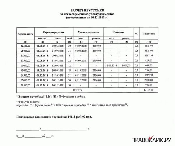 Что такое исполнительский сбор?