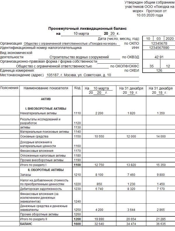 Использование документа для промежуточного ликвидационного баланса до 25 ноября 2020 года