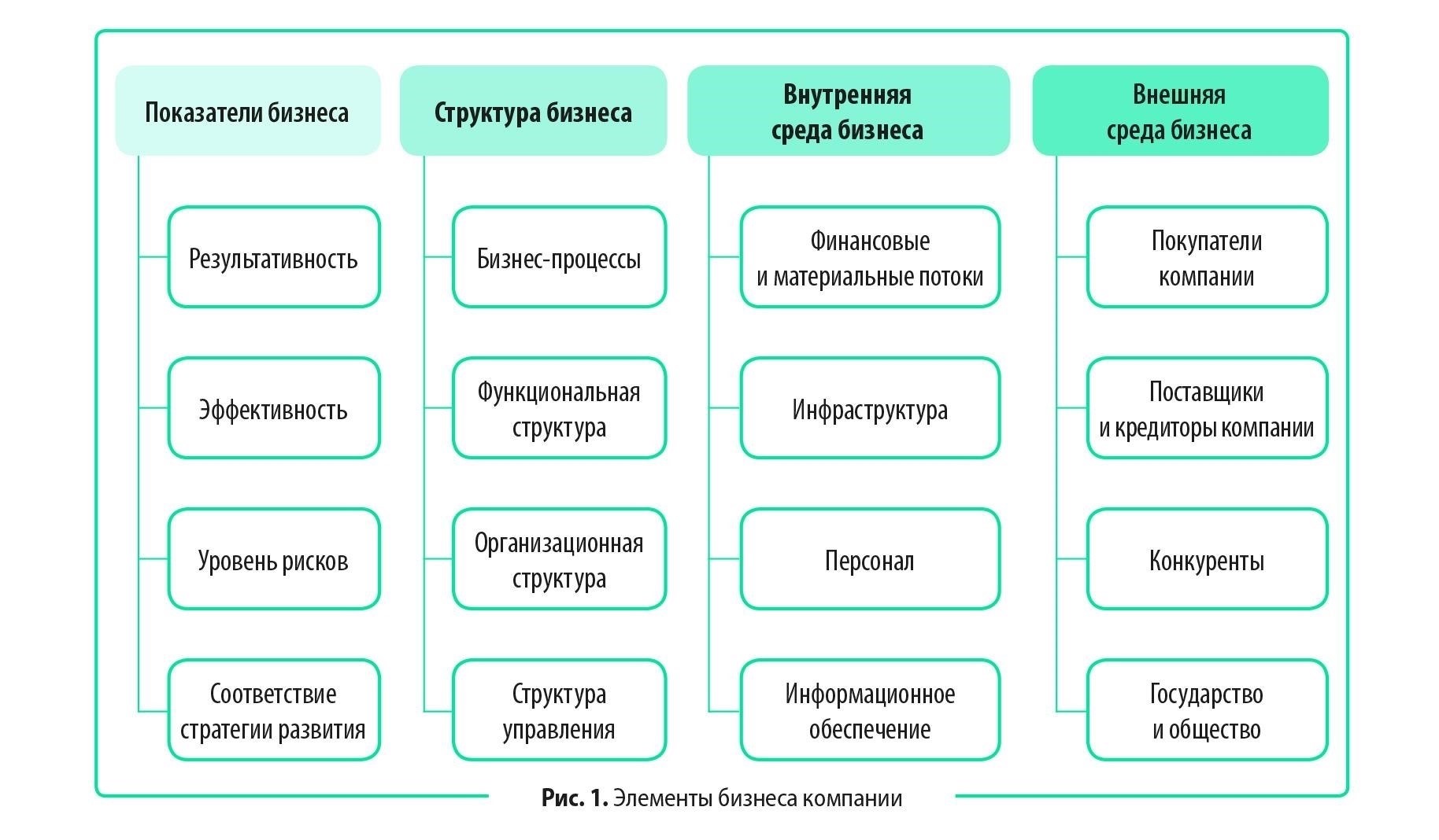 История изменений в структуре компании