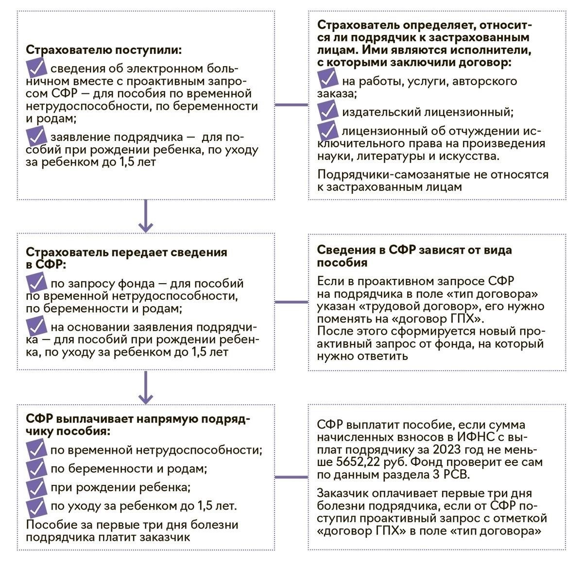 Юридическая информация: Считается ли оказание услуг по уходу за ребенком оплачиваемой работой для трудовой книжки?