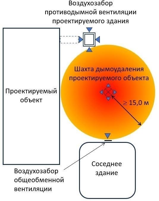 Юридические требования к процедуре сноса в Шахтах