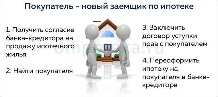 Юридический процесс переуступки ипотеки: Основные этапы и требования