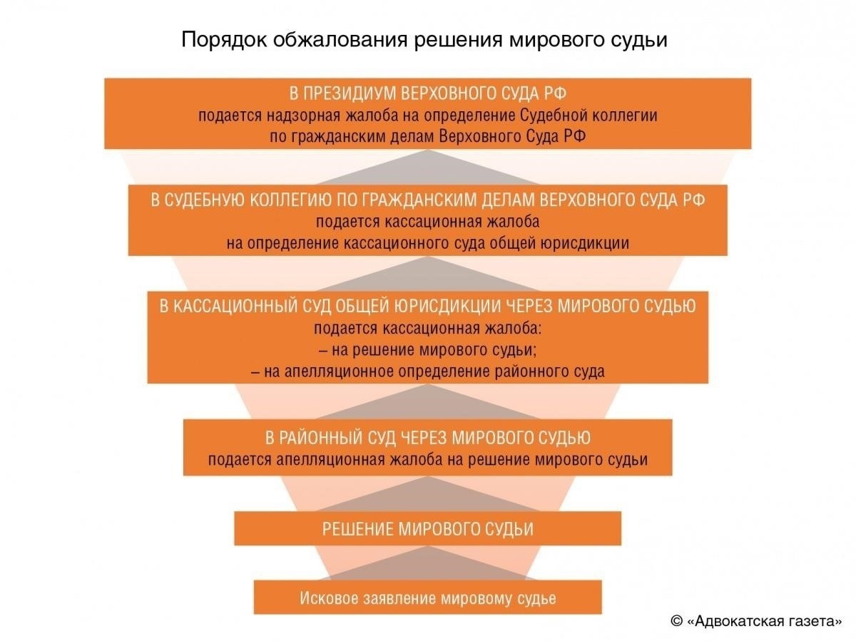 Юрисдикционные вопросы при исполнении решений российских судов на территории иностранных государств