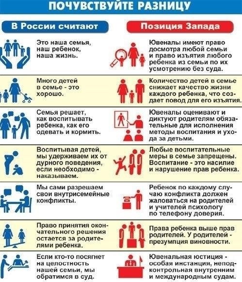 Ювенальная юстиция в России: Современные тенденции и противоречия