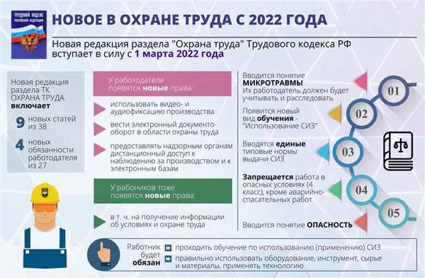Закон о защите прав потребителей и сфера ЖКХ