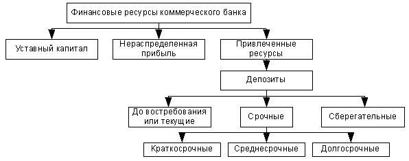 Изучение роли коммерческих банков в финансировании бизнеса