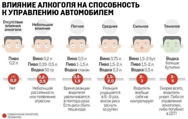 Как алкоголь влияет на время реакции и принятие решений