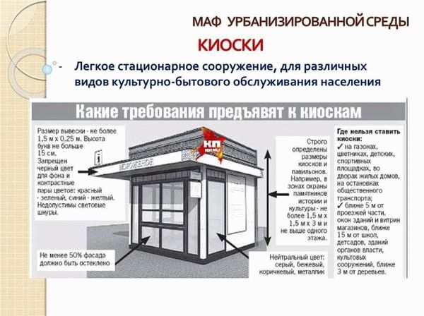 Категории земель, доступные для деятельности самозанятых