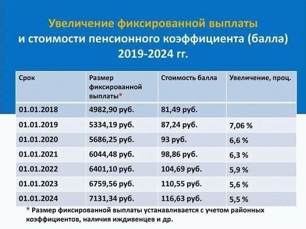 Как будет рассчитываться ваша пенсия при переходе с военной на полицейскую работу?