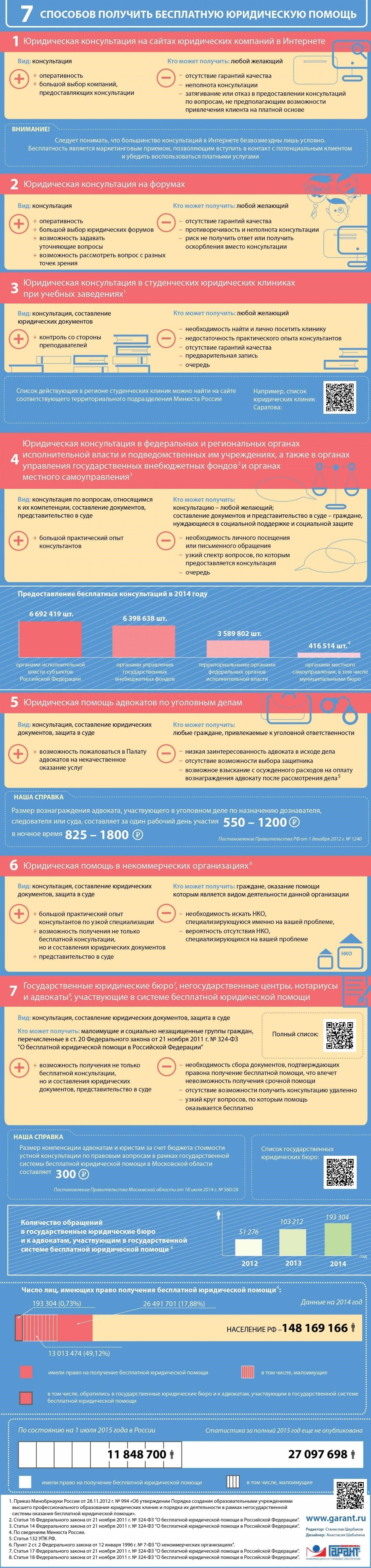 Как быстро вы можете получить юридическую консультацию после обращения на сайт?