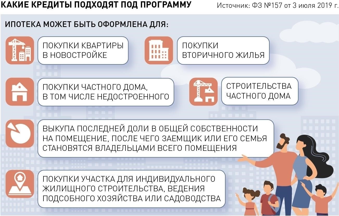 Как члены семьи могут распорядиться кредитом после потери трудоспособности заемщика?